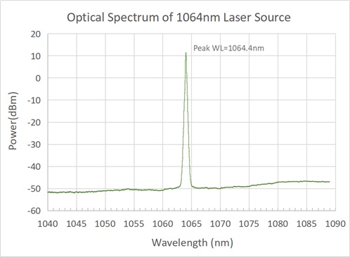 SIMTRUM_STFHL_Optical_Spectrum